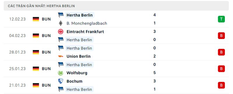 Thành tích 5 trận vừa qua của Hertha Berlin